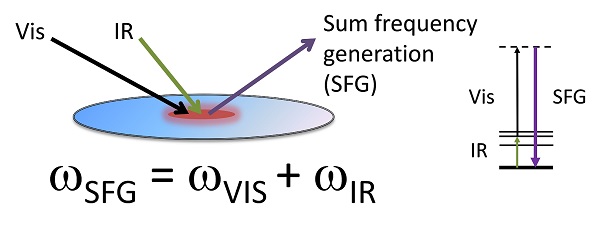 clf_ultra_ir-vis_sfg_4.jpg