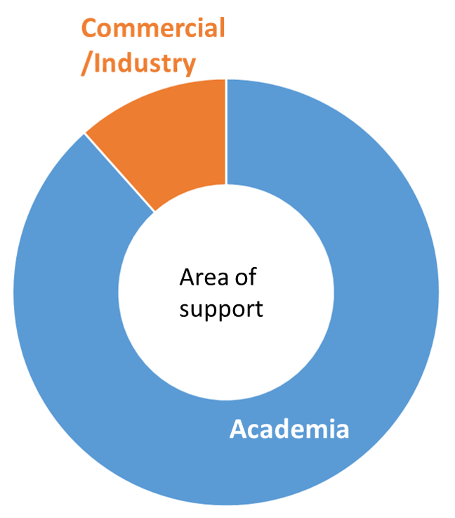 Type-Pie-Chart.png
